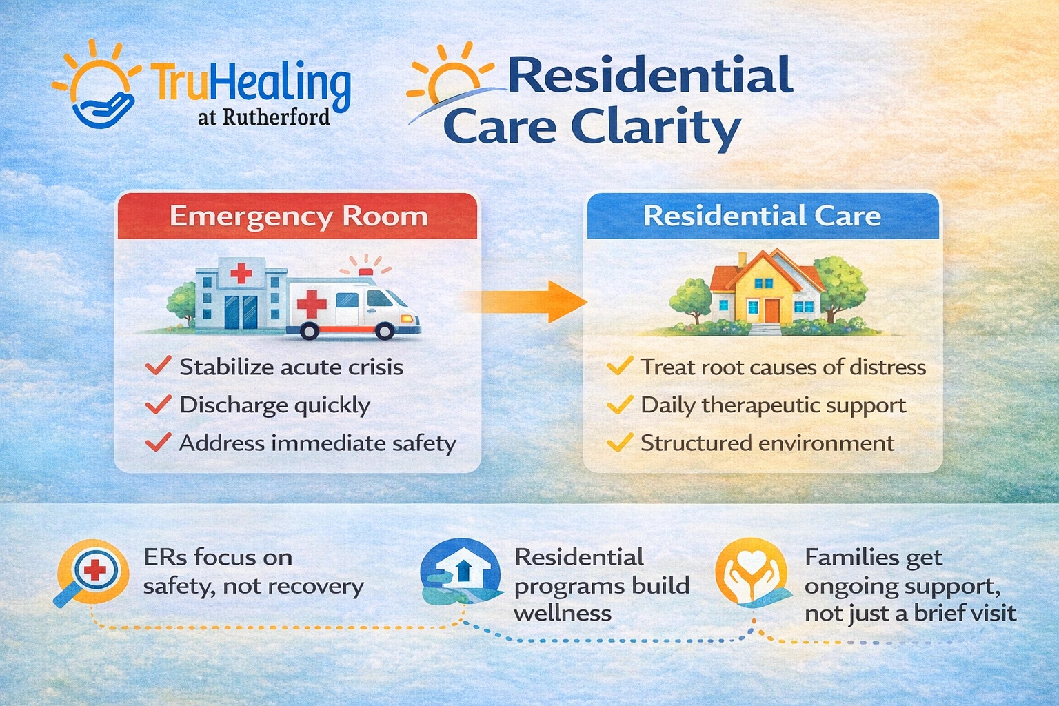 Care Path Clarity