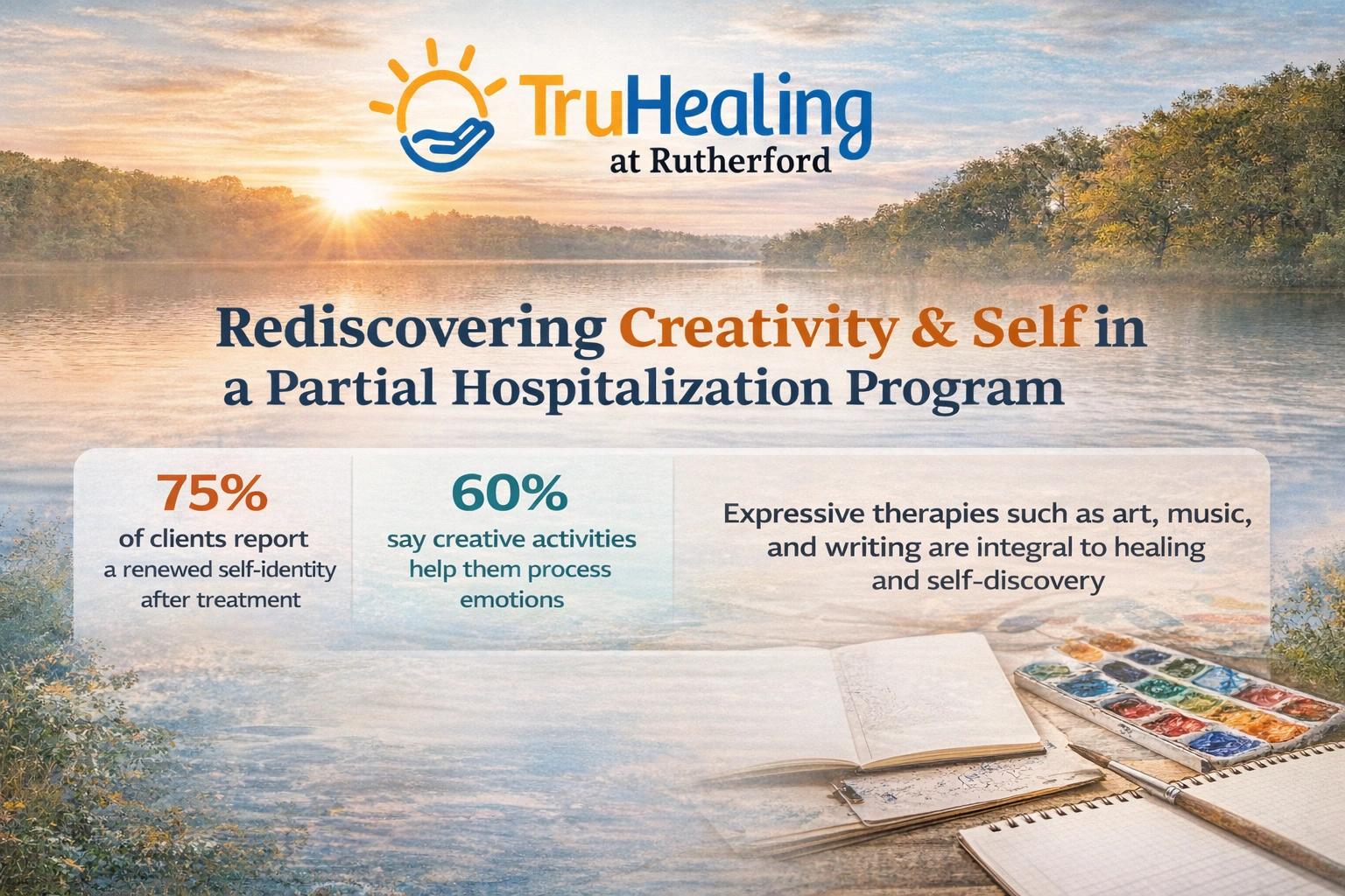 Identity Rediscovered